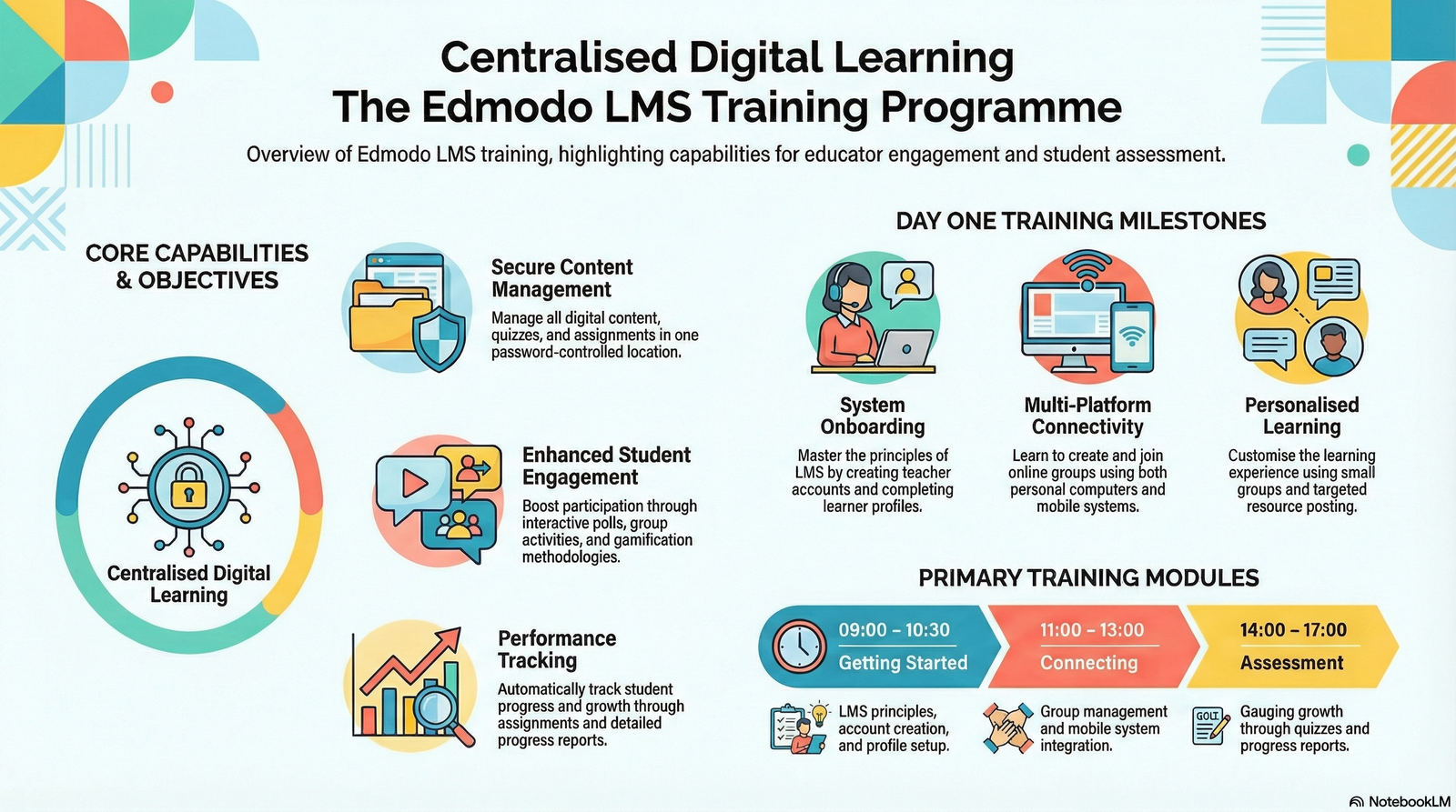 Learning Management System: Mobile and Web Technology in Industry 4.0